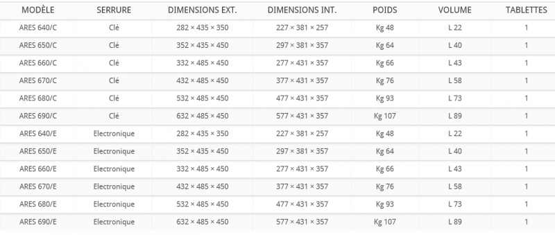 ACHAT COFFRE-FORT AJACCIO