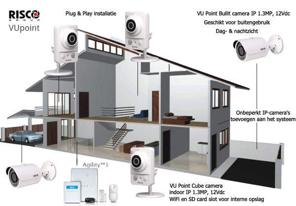Faire installer alarme et caméras de vidéosurveillance