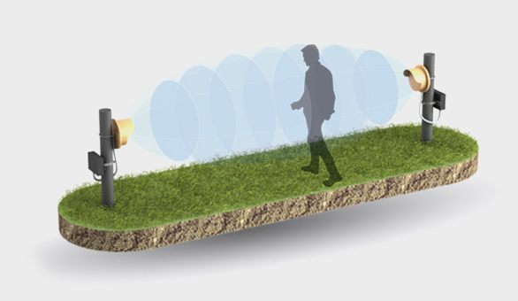 alarme exterieure en corse