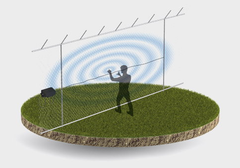 peotection exterieur par un systeme d'alarme et de videosurveillance en corse
