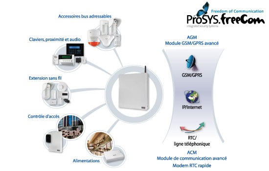 FAIRE POSER UNE ALARME FILAIRE EN CORSZ